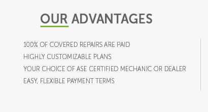 vw extended warranty coverage